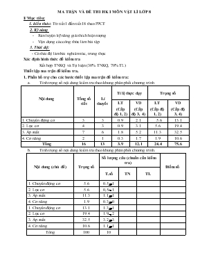 Đề thi học kì I môn vật lí lớp 8